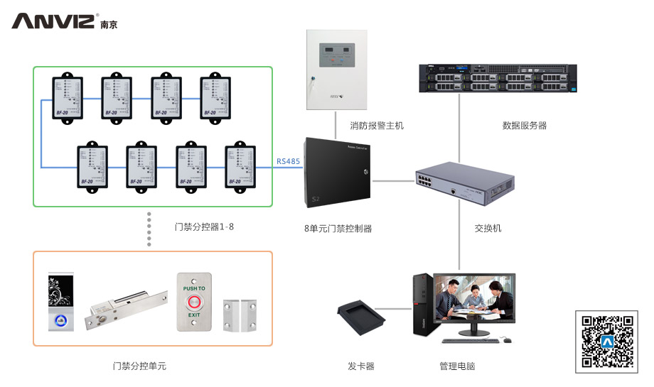 感應卡門禁管理系統方案