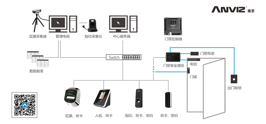 綜合門禁管理系統解決方案