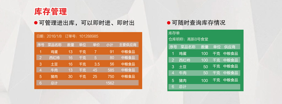 庫存管理，可隨時(shí)查詢庫存情況。