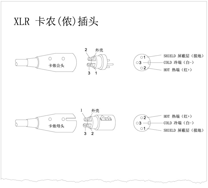 XLR卡儂頭、6.35 TRS、TS話筒插頭、RCA蓮花插頭接線示意圖 v1.0 