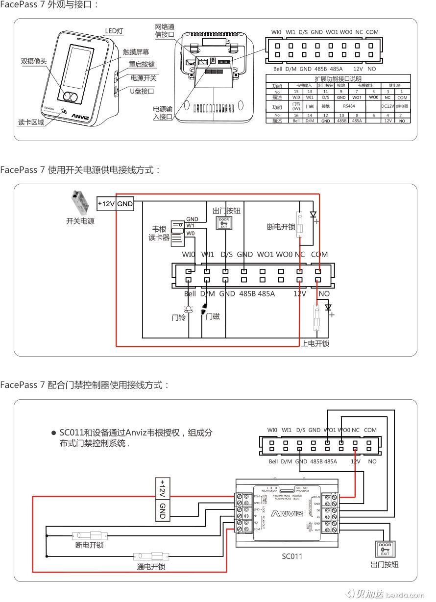 FacePass 7 外觀、接口、快速指南