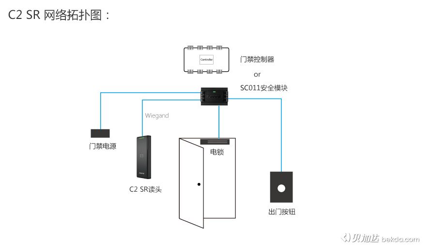 C2-SR網絡拓撲圖